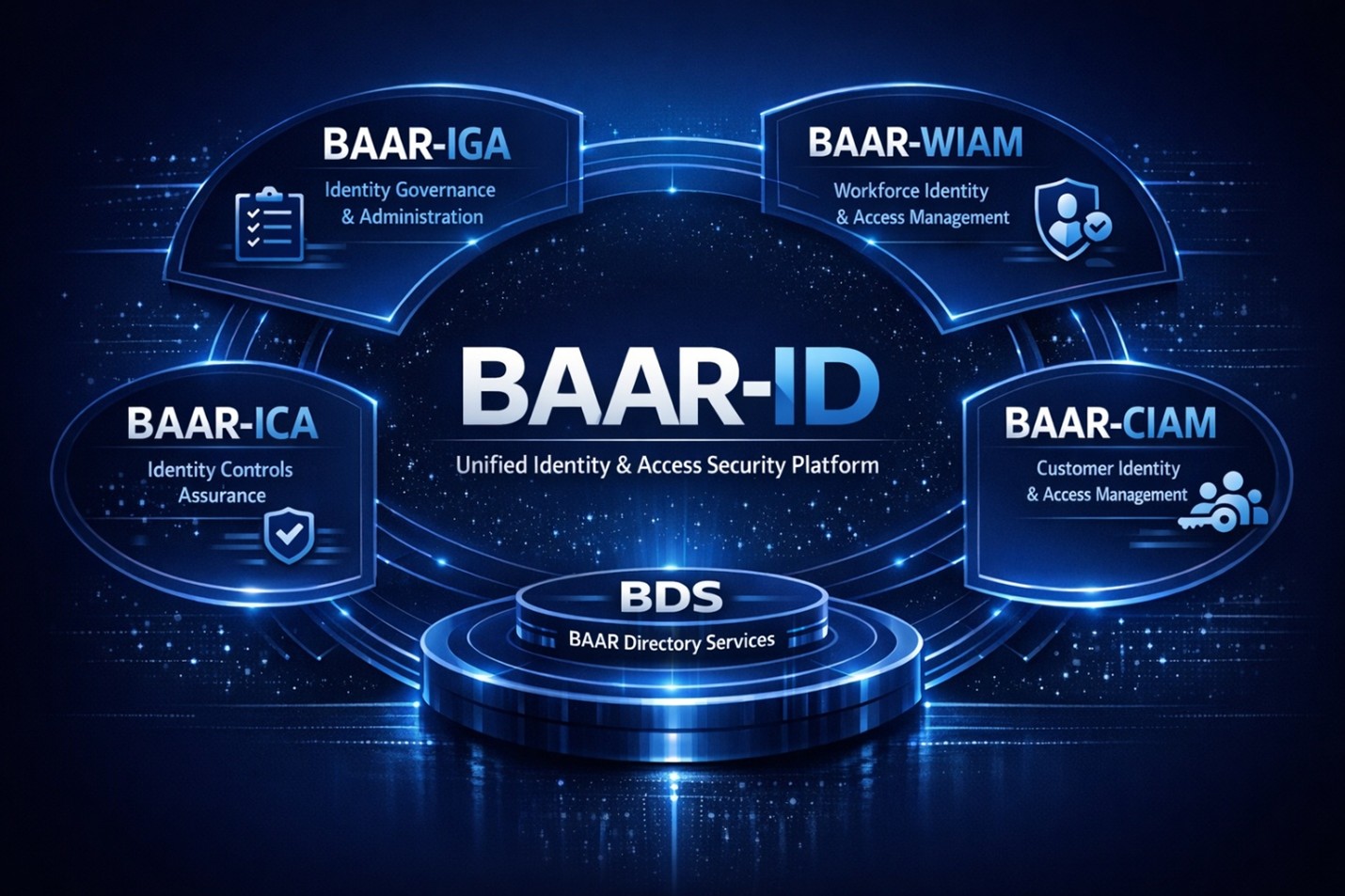BAAR-ID